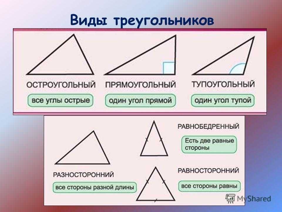 Выбери все остроугольные треугольники 1 2. Виды треугольников. Виды треугольников по углам. Острый треугольник. Виды треугольников фото.