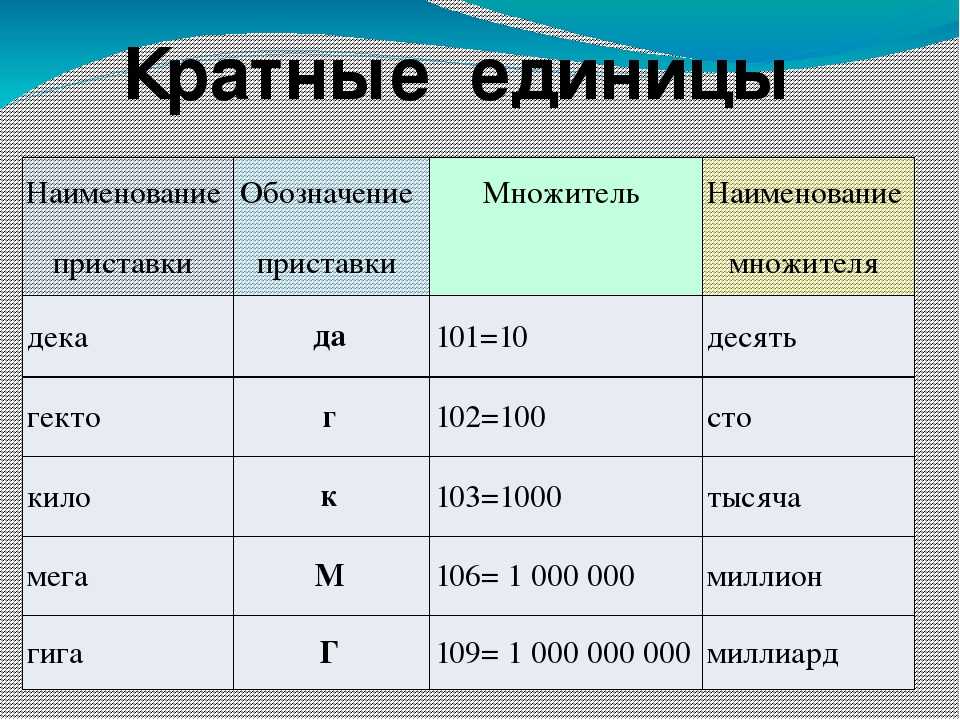 Объем в единицах си. Единицы измерения в физике. Кратные единицы измерения. Единицы в физике. Кратные единицы измерения таблица.