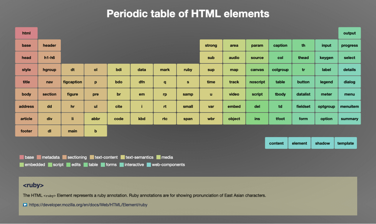 Шпаргалка по тегам html5 | myjavascript