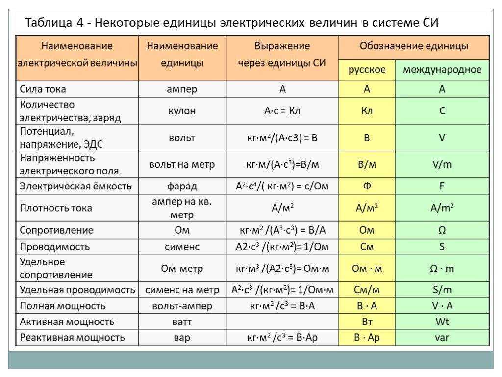 Как перевести амперы в киловатты | enargys.ru | энергосбережение
