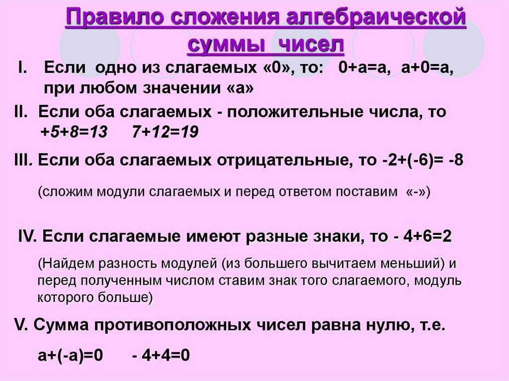 Пример алгебраической суммы