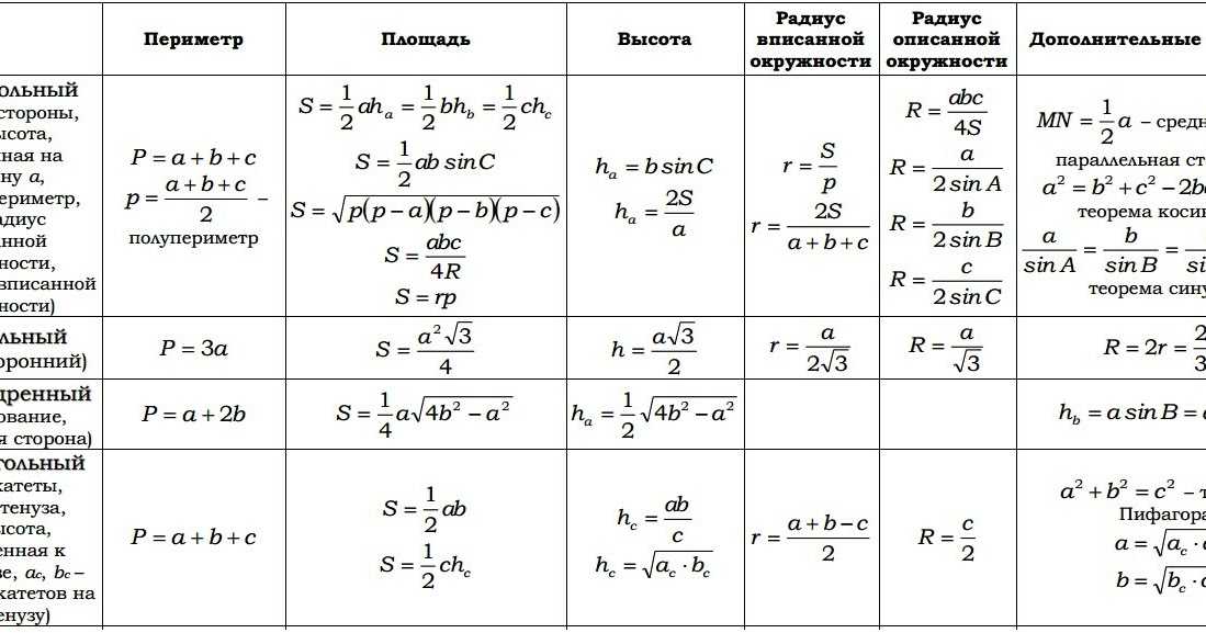 Модуль числа. что такое модуль в математике?