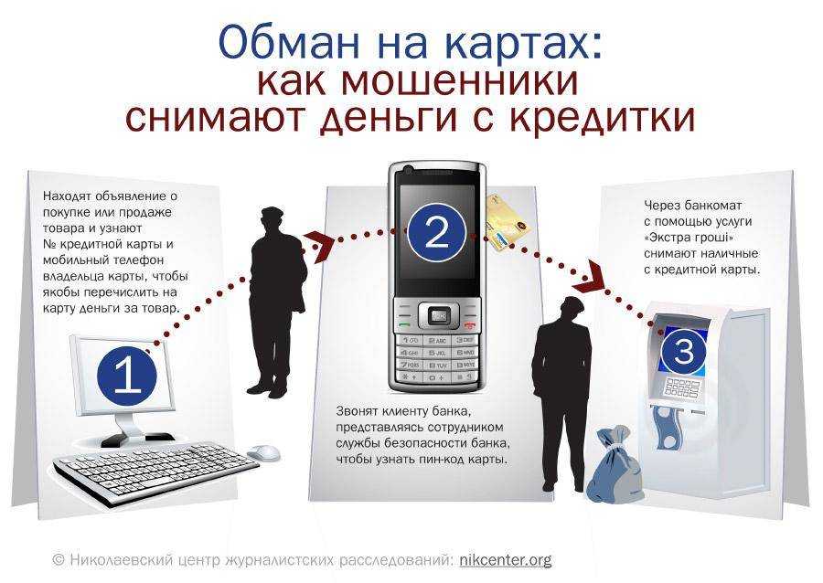 Как отключить смс-уведомления по кредиту? инструкция