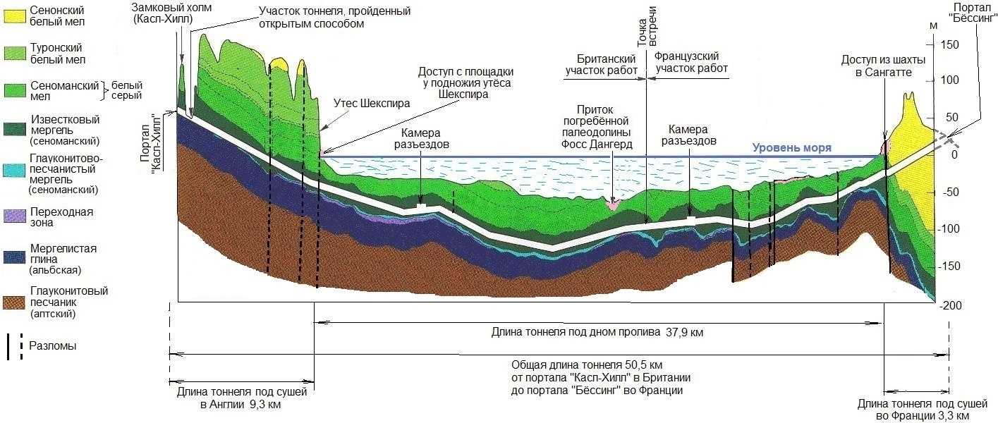 Список самых длинных туннелей по странам