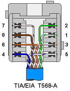 Монтаж компьютерной (сетевой) розетки rj-45 своими руками: пошаговая инструкция
