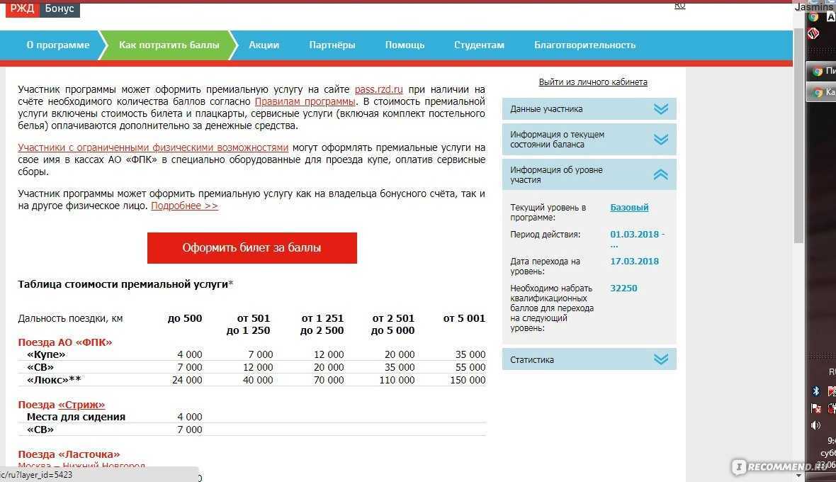 Как пользоваться ржд баллами: способы оплаты за себя или другого человека