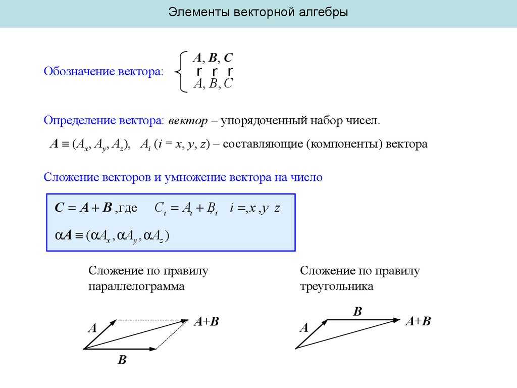 Вертикальная составляющая вектора. Элементы векторной алгебры 2a. Элементы вектор. Векторная Алгебра Высшая математика. Координаты и компоненты вектора.
