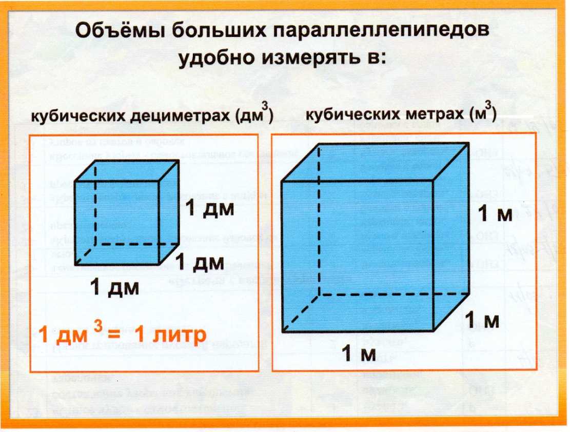Как переводить в м кубические. Как выглядит 1 куб метр. 0.069 Мм куб в метрах куб. 1 Куб сантиметр равен куб метр. 1 Литр в куб метрах.