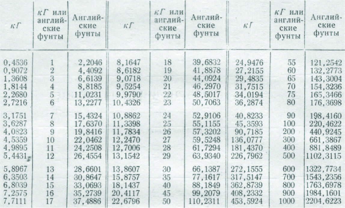 Фунт
(lb, avoirdupois (сша/великобритания))
→ грамм
(г, 
метрическая система)