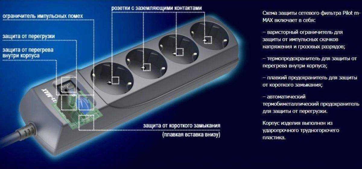 Wifi розетка: принцип работы, технические характеристики и разновидности