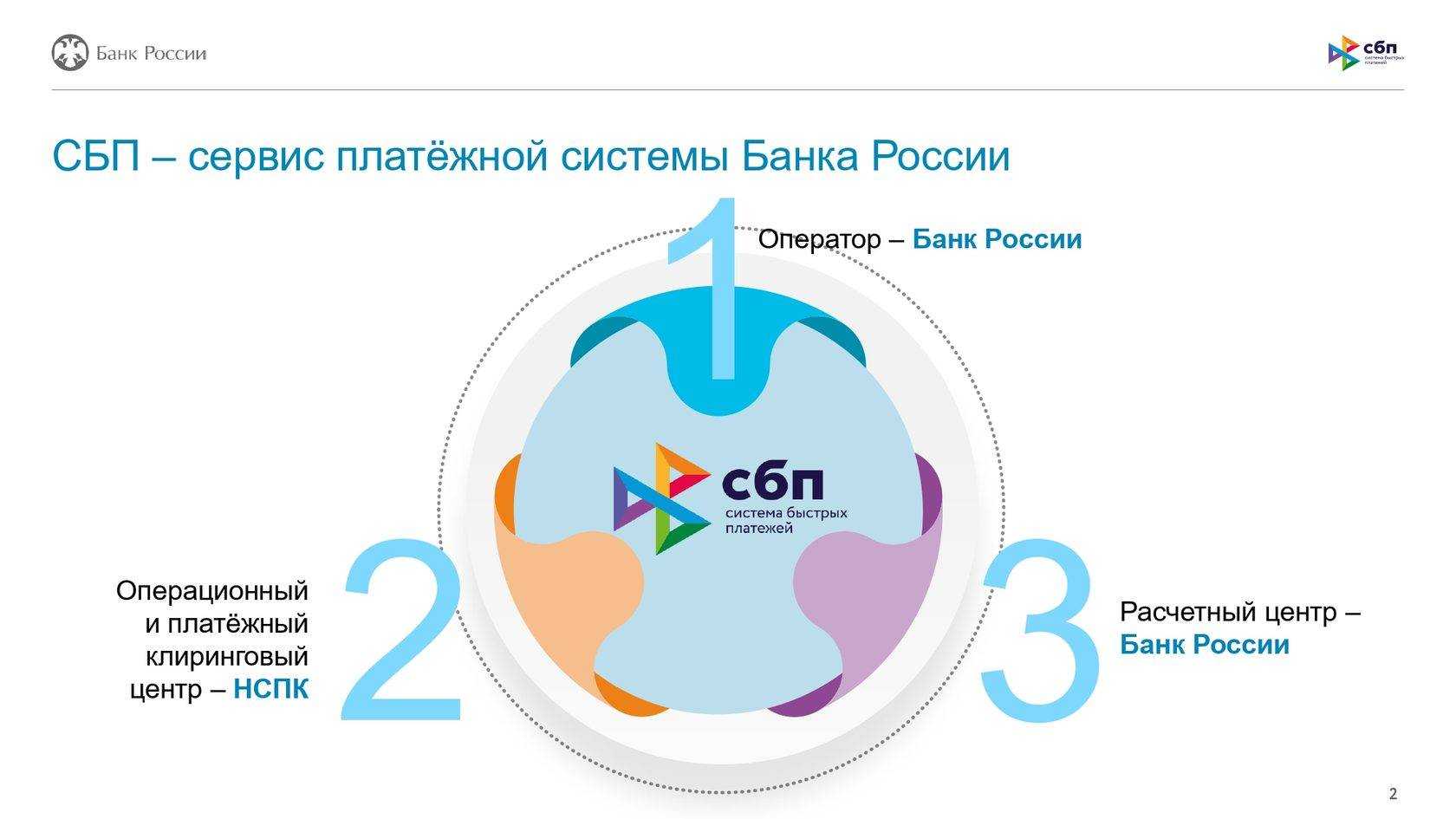 Как подключить сбп в тинькофф, сбере, втб, альфе и других банках