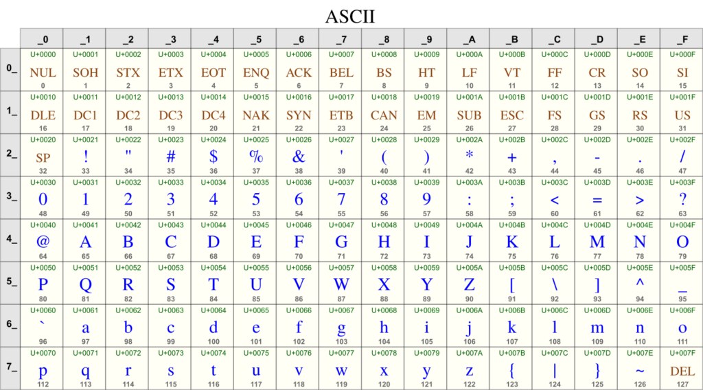 Unicode-bidi - css: cascading style sheets