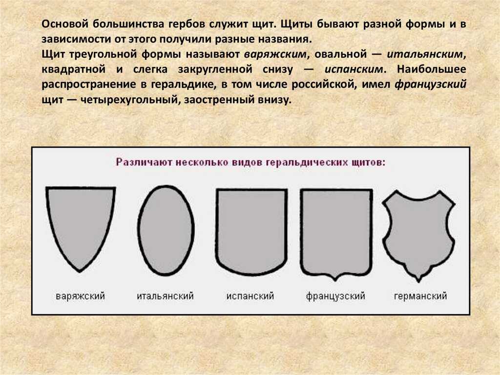 Свойства и методы формы