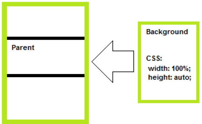 Как растянуть изображение в html. Background Size html. Stretch CSS. Как сделать чтобы картинка обрезалась CSS. Html image width