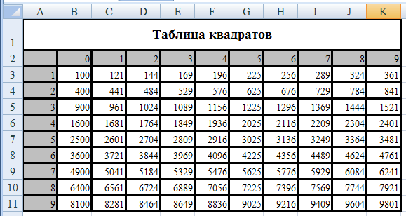 Как сделать х в квадрате в excel? - t-tservice.ru