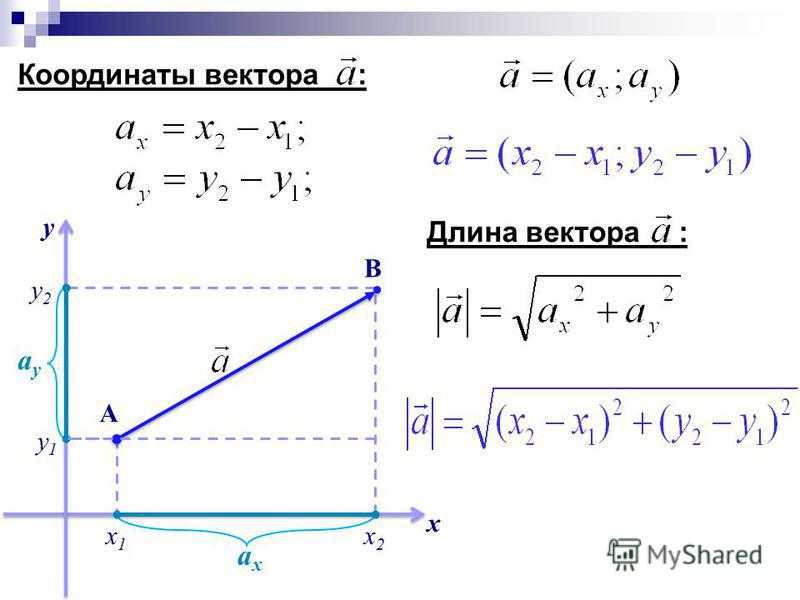 Метод координат в пространстве