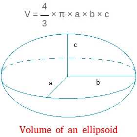 Понятие эллипса в математике и его свойства
