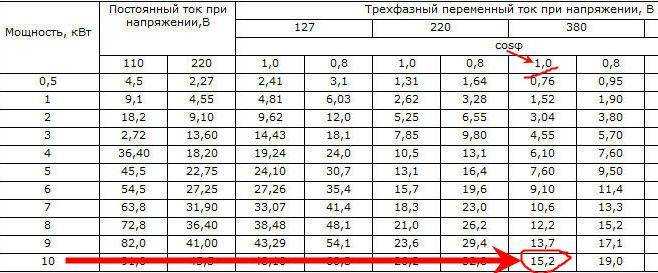 Статьи - ватты и вольт-амперы - в чем отличие?