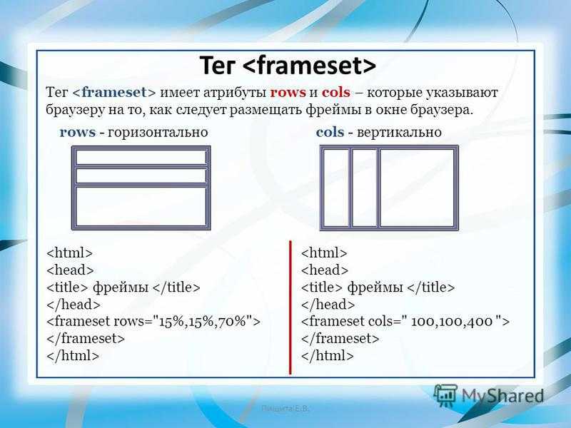 Простыми словами: что такое фрейм?