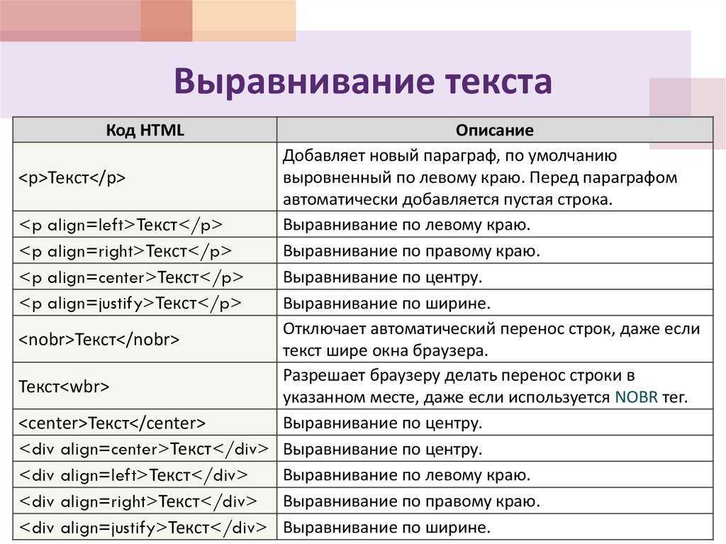 Как выровнять текст или блок по вертикали в css? | impuls-web.ru