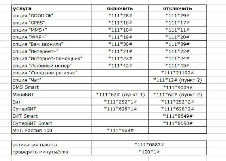 Pay.mts.ru topup списали деньги с карты: что это?