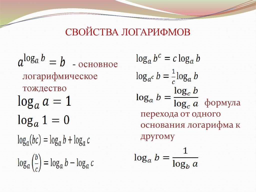Функция эйлера