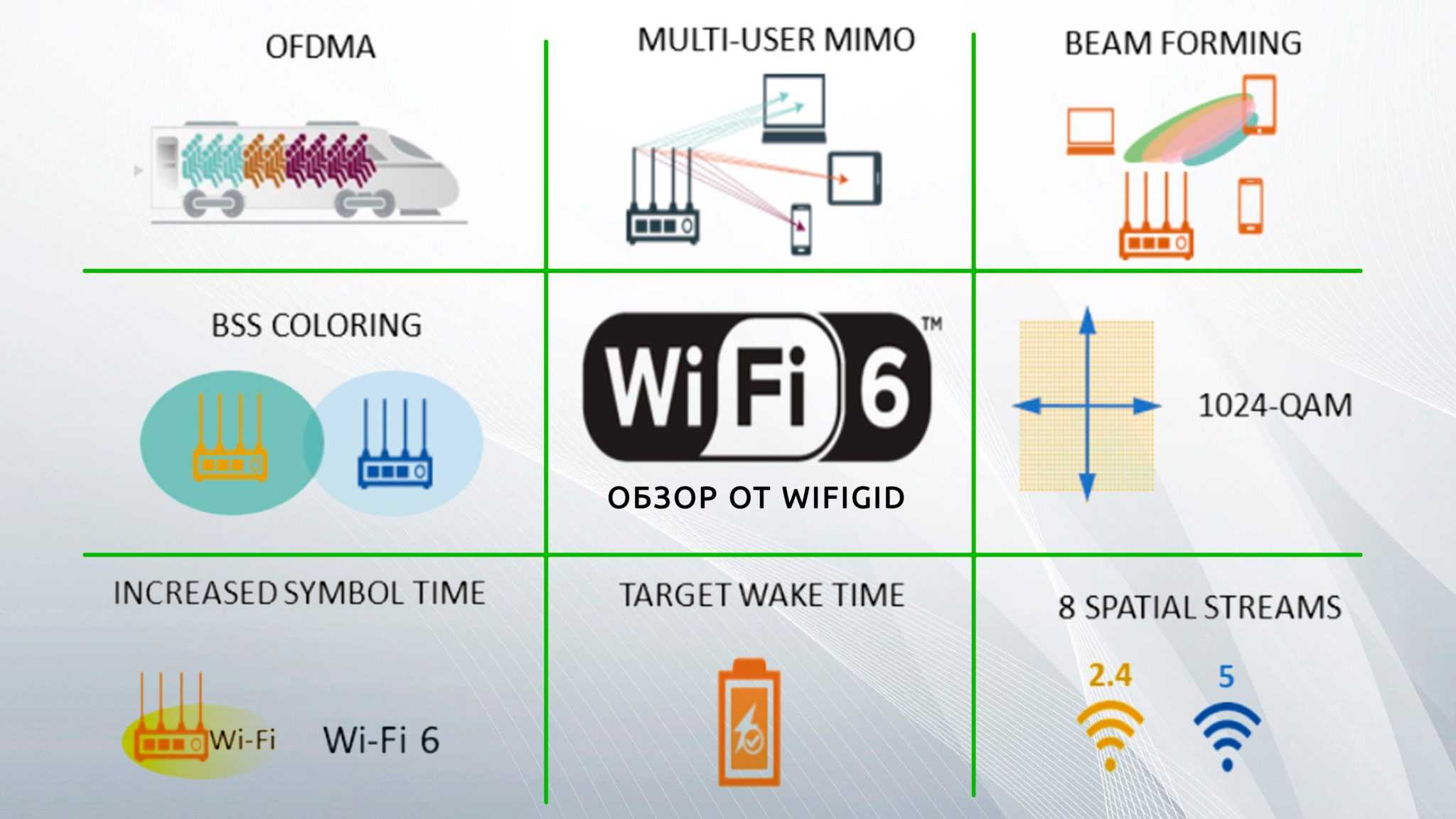 Ускоряем wi-fi: как найти свободный канал и забыть о сбоях | ichip.ru