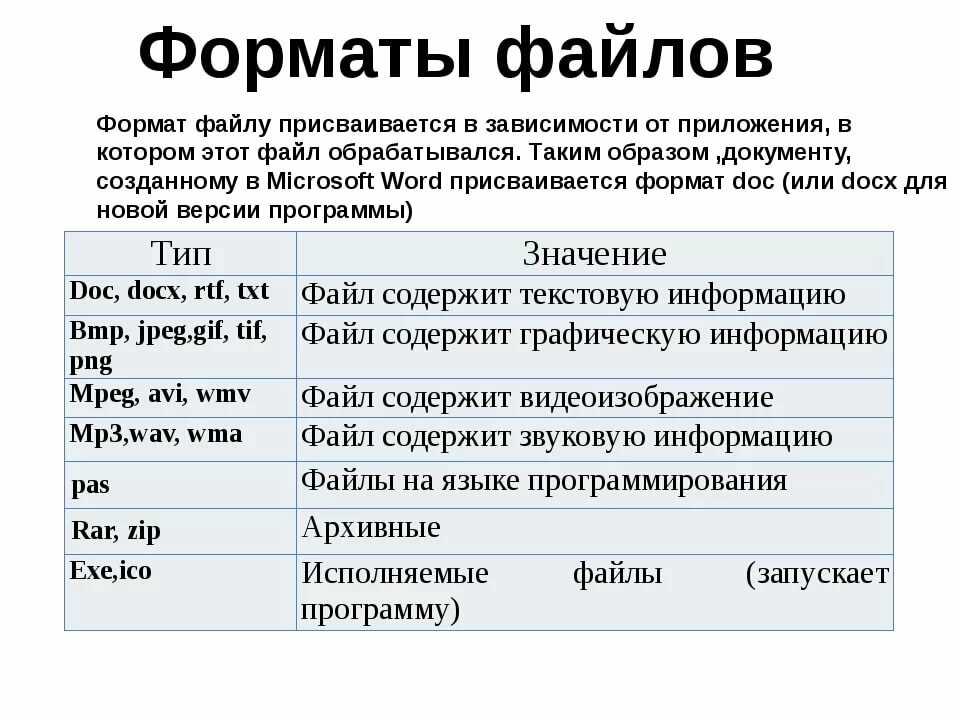 Как открыть doc файл на windows 10
