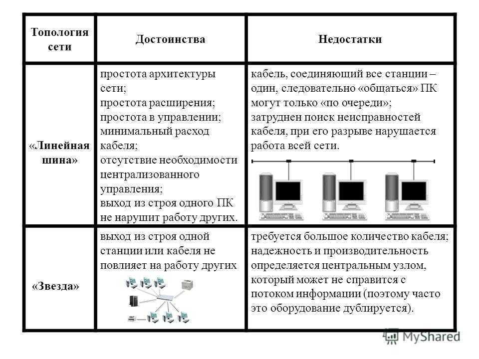 Академия