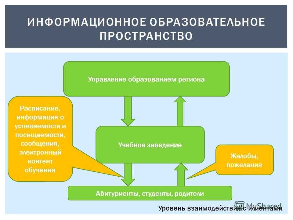 Управление пространством на внешнем жестком диске при архивации данных в Windows 7 Удаление старых архивов
