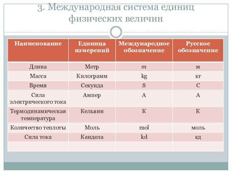 Общие сведения - система си