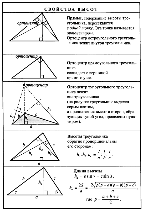 Найти высоту треугольника 60 60. Пересечение высот в треугольнике свойства. Свойства ортоцентра треугольника. Свойства высот треугольника. Соотношение высот в треугольнике.