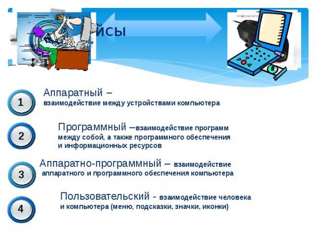 Программное обеспечение: понятие и основные виды