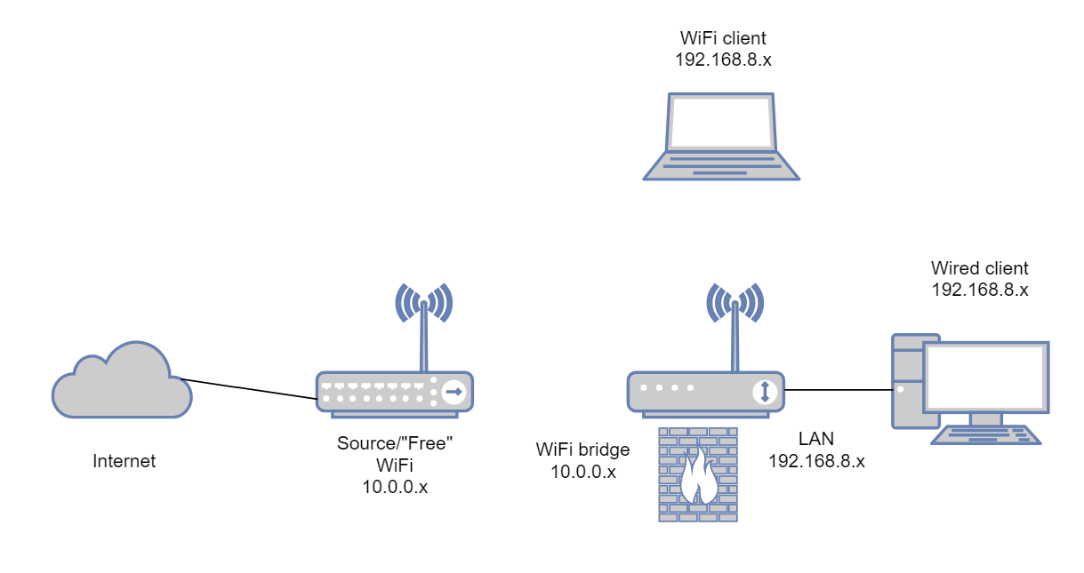 Dir-300 как репитер: настройка режима wifi повторитель