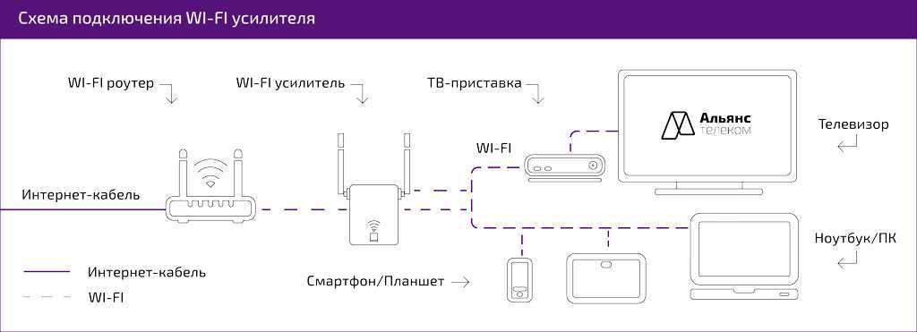 Почему не открывается вход в роутер 192.168.1.1 — не заходит в настройки модема по admin-admin  — что делать на zyxel keenetic, asus и ростелеком?