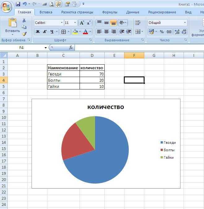 Все о создании диаграммы в excel. пошаговое руководство со скриншотами