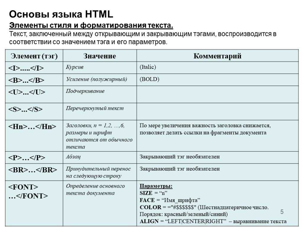 Понятие тега html