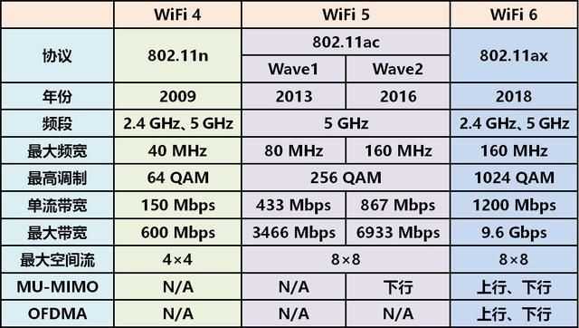 Ускорить работу сетей wi-fi – задача нового стандарта 802.11 ax или 11ax