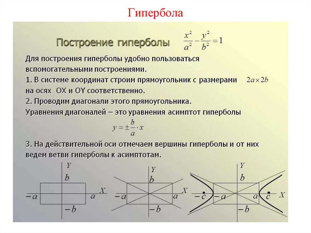 Понятие функции. способы задания функции