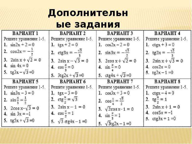 Тригонометрические формулы и таблицы углов