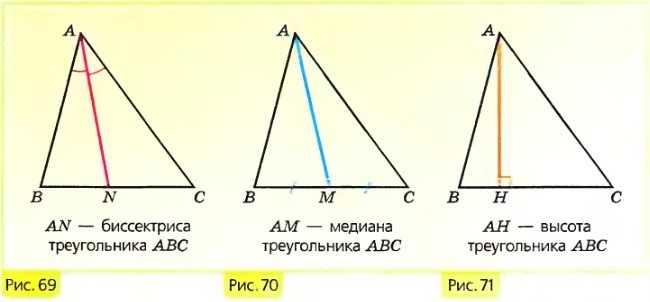 Площадь треугольника