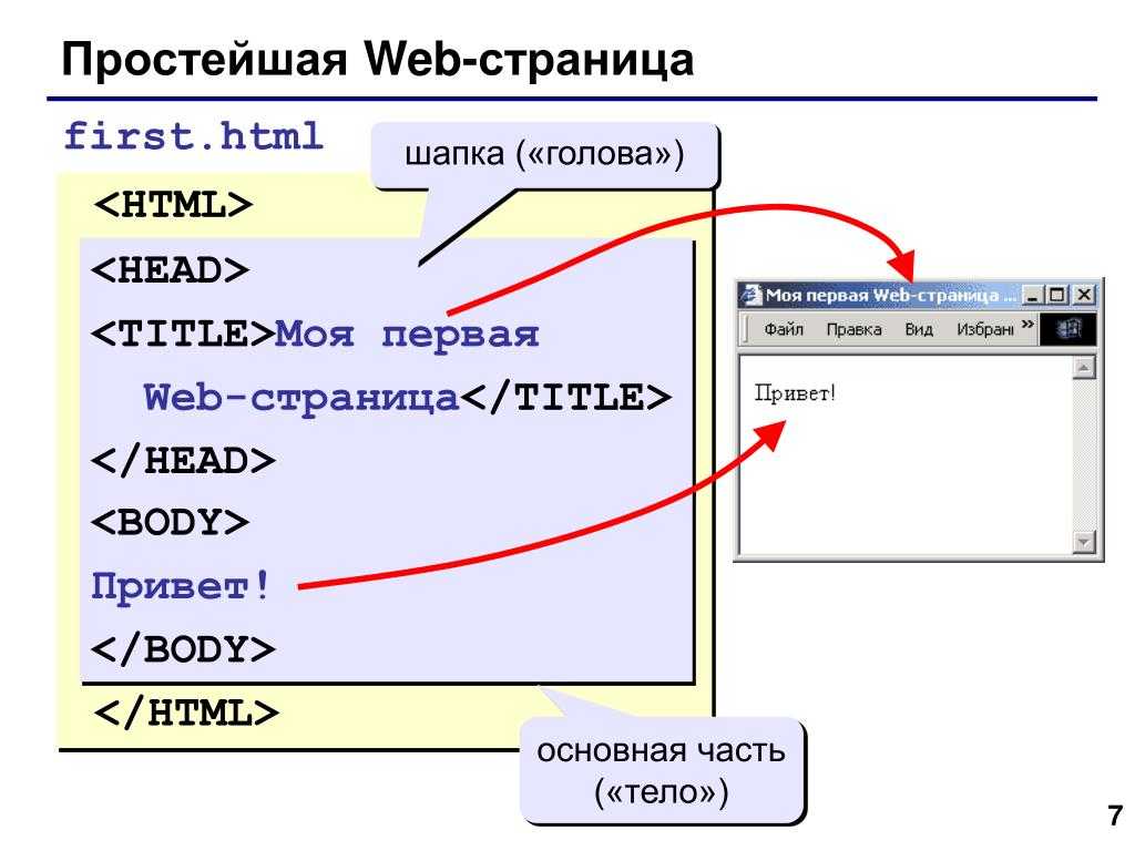 Html учебник. интро. уроки для начинающих. w3schools на русском