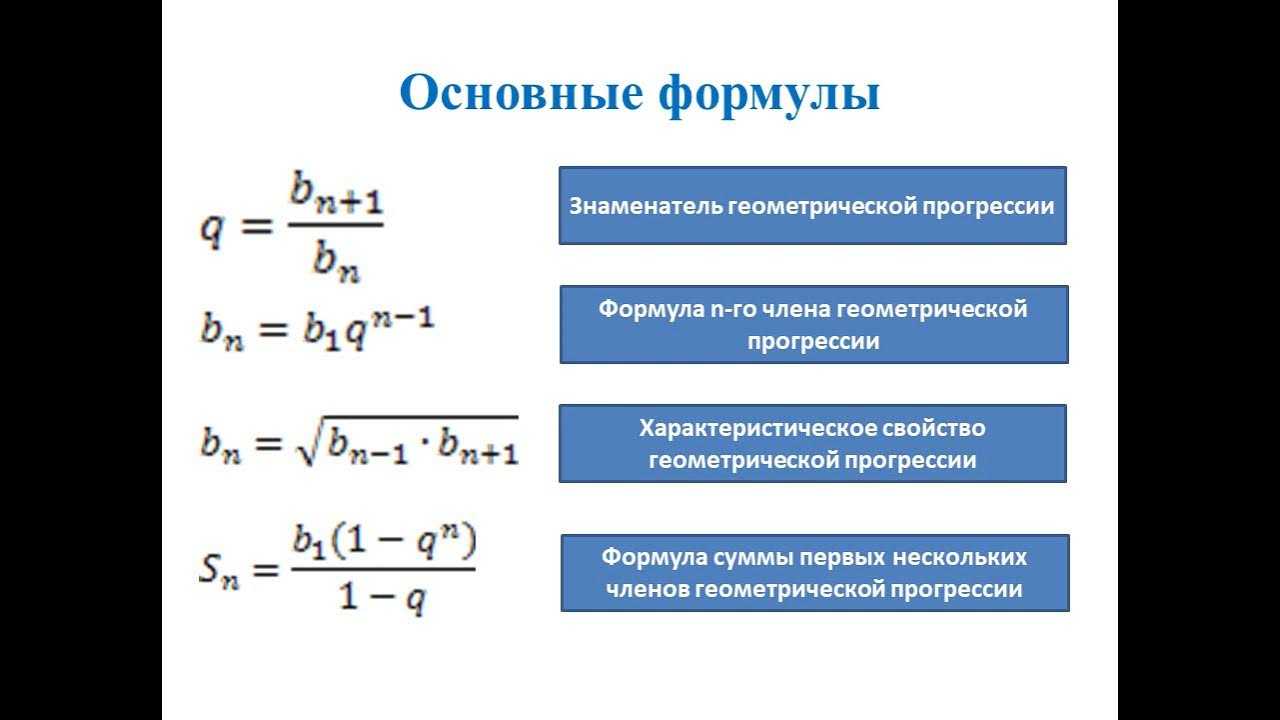 Геометрическая прогрессия ? определение и формулы, как найти знаменатель