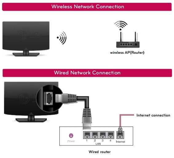 Dlna сервер в windows 10 — настройка upnp на роутере и подключение тв к компьютеру или ноутбуку