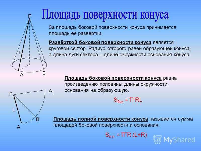 Урок 6: цилиндр и конус - 100urokov.ru