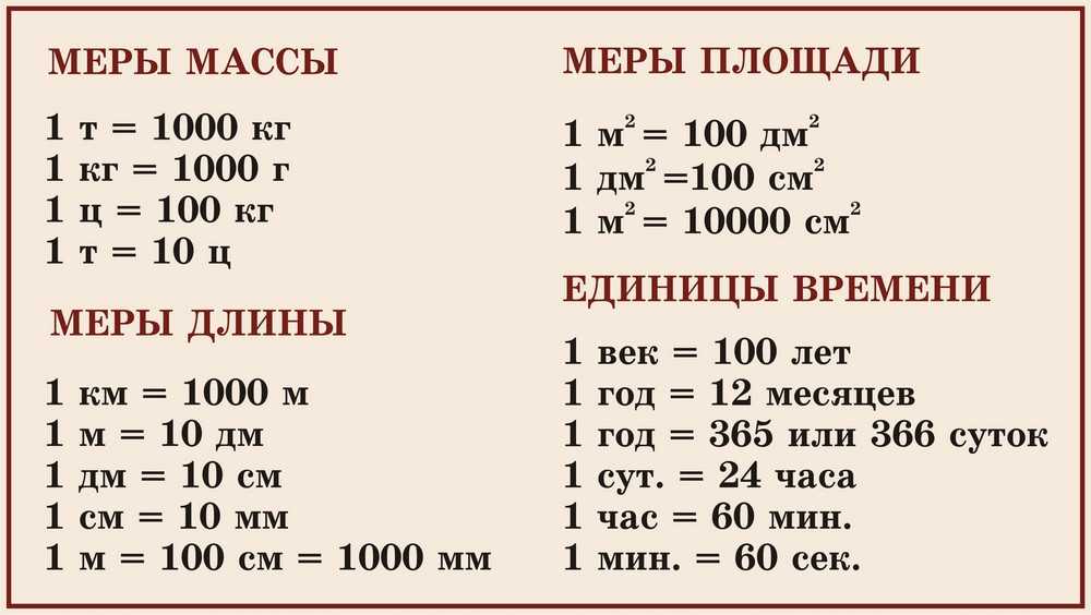 Как выразить 2108 ц в тоннах: простые способы и формулы для расчета