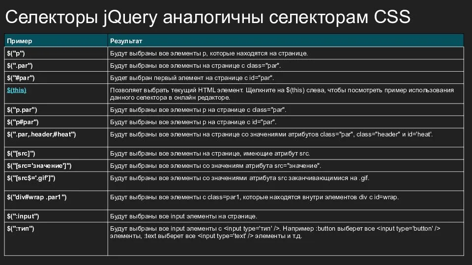Применение псевдоклассов в css для выборки элементов