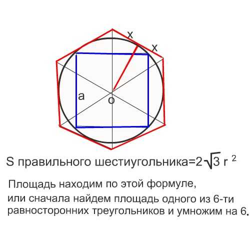 Как найти площадь правильного шестиугольника через радиус