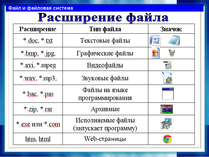4 лучших конвертера word документов в pdf офлайн