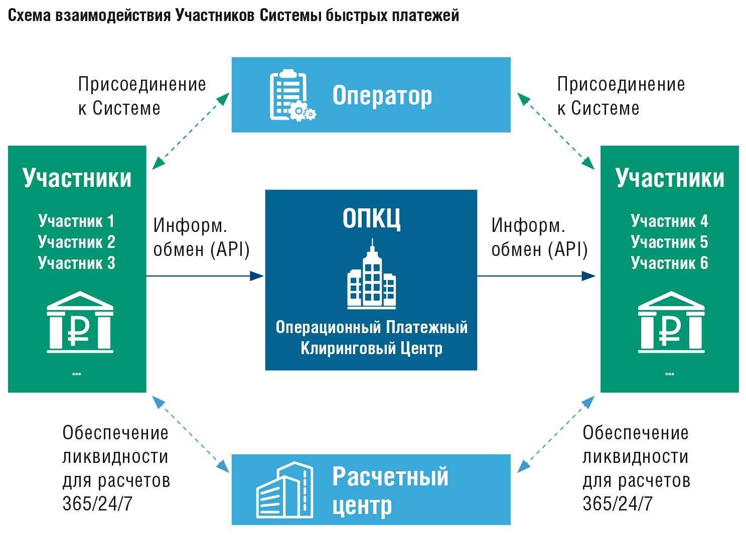 Где сбп в приложении сбербанк онлайн и как его отключить